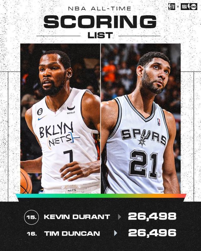 开云-得分超邓肯三分超科比 杜兰特一战迎来两大里程碑